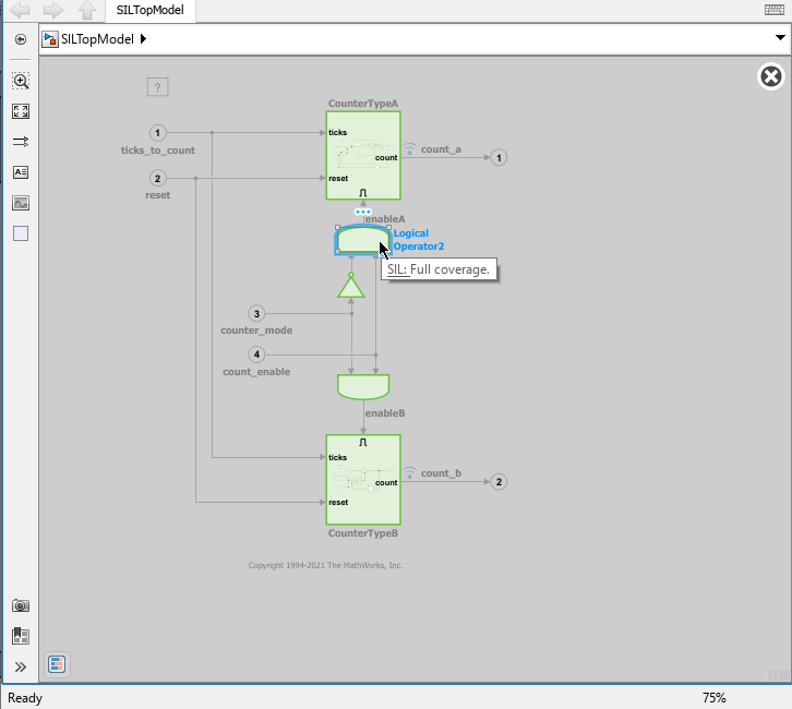 SILTopModel.slx simulated in software in the loop mode shows most blocks highlighted green. The cursor is pointed at a Logical Operator block which displays SIL: Full coverage.