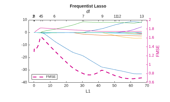 MATLAB figure