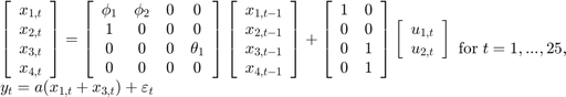 $$\begin{array}{l}&#10;\left[ {\begin{array}{*{20}{c}}&#10;{{x_{1,t}}}\\&#10;{{x_{2,t}}}\\&#10;{{x_{3,t}}}\\&#10;{{x_{4,t}}}&#10;\end{array}} \right] = \left[ {\begin{array}{*{20}{c}}&#10;{{\phi _1}}&{{\phi _2}}&#38;0&#38;0\\&#10;1&#38;0&#38;0&#38;0\\&#10;0&#38;0&#38;0&{{\theta _1}}\\&#10;0&#38;0&#38;0&#38;0&#10;\end{array}} \right]\left[ {\begin{array}{*{20}{c}}&#10;{{x_{1,t - 1}}}\\&#10;{{x_{2,t - 1}}}\\&#10;{{x_{3,t - 1}}}\\&#10;{{x_{4,t - 1}}}&#10;\end{array}} \right] + \left[ {\begin{array}{*{20}{c}}&#10;1&#38;0\\&#10;0&#38;0\\&#10;0&#38;1\\&#10;0&#38;1&#10;\end{array}} \right]\left[ {\begin{array}{*{20}{c}}&#10;{{u_{1,t}}}\\&#10;{{u_{2,t}}}&#10;\end{array}} \right]\\&#10;{y_t} = a({x_{1,t}} + {x_{3,t}}) + {\varepsilon _t}&#10;\end{array}{\rm for\;}t = 1,...,25,$$