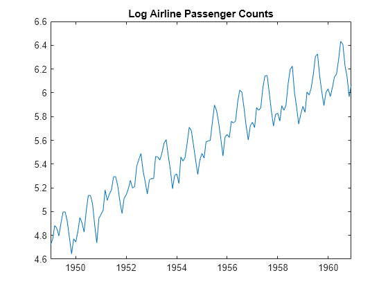 excel moving average trendline equation