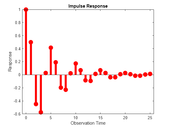 Figure contains an axes object. The axes object with title Impulse Response, xlabel Observation Time, ylabel Response contains an object of type stem.