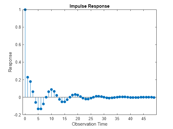 Figure contains an axes object. The axes object with title Impulse Response, xlabel Observation Time, ylabel Response contains an object of type stem.