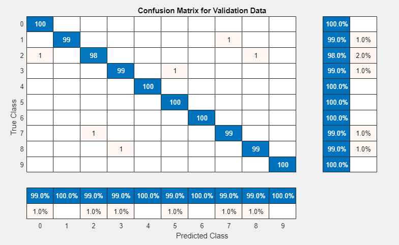 Custom Training with Multiple GPUs in Experiment Manager