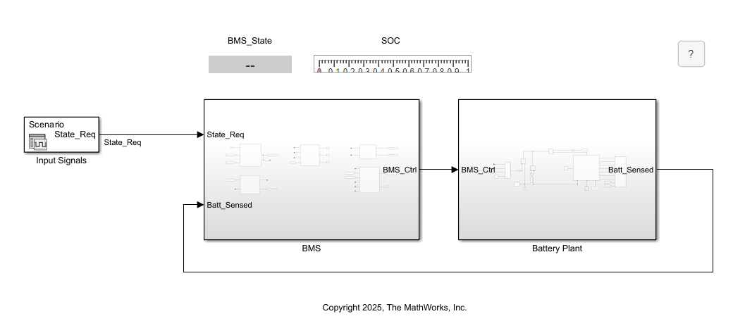 The faultedBMS model. The model has three main parts. It has a Signal Editor block named Input Signals on the left, a subsystem in the center named BMS, and another subsystem named Battery Plant on the right. The Input Signals block feeds a signal to the BMS subsystem. The BMS subsystem connects to the Battery Plant subsystem, which provides negative feedback to the BMS subsystem.