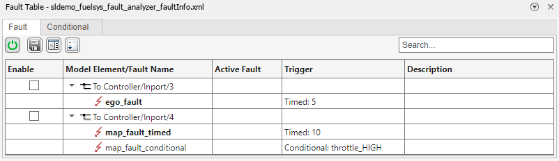 The starting Fault Table pane. The model has three faults. Two are on the same model element.