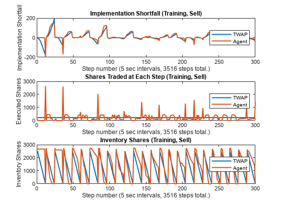 Deep Reinforcement Learning for Optimal Trade Execution