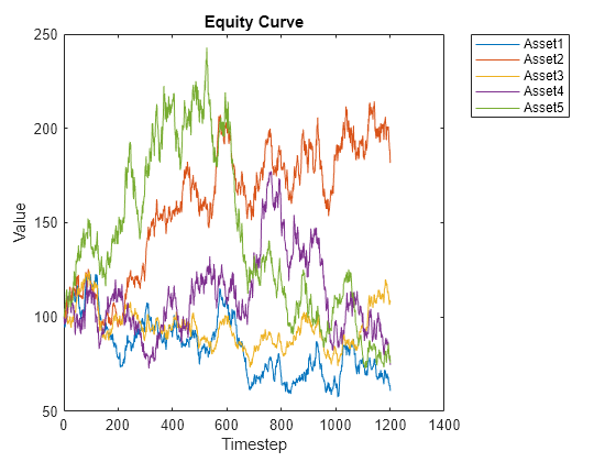 what is portfolio optimization