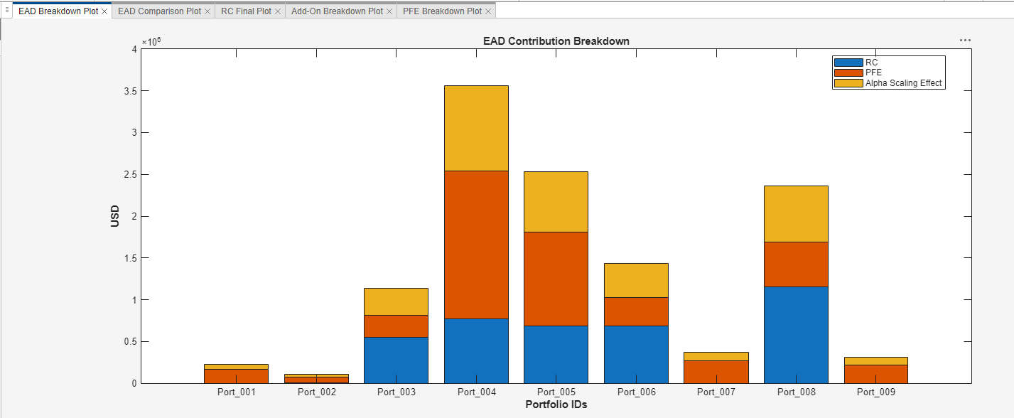 Plots pane of SA-CCR Analyzer app