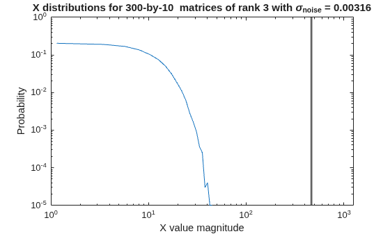 Algorithms to Determine Fixed-Point Types for Real Least-Squares Matrix Solve AX=B