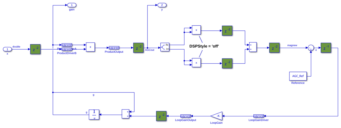 Optimize Data Types for an FPGA with DSP Slices