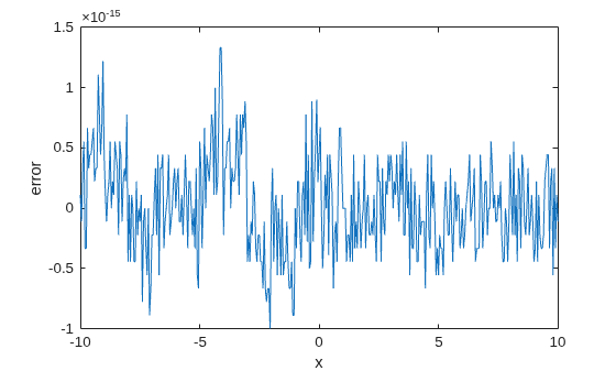 Implement Hardware-Efficient Hyperbolic Tangent
