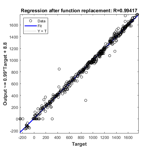 Convert Neural Network Algorithms to Fixed Point and Generate C Code