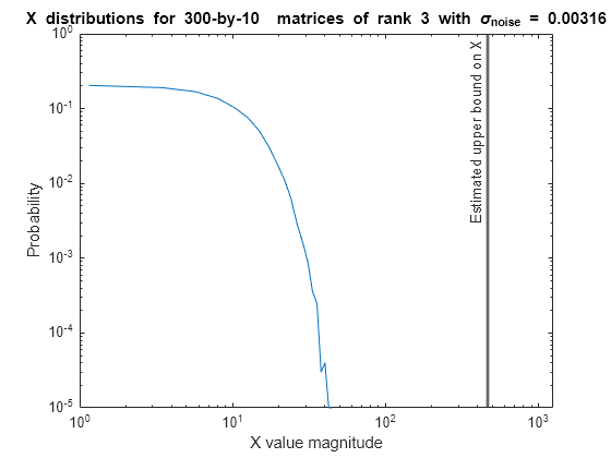 Algorithms to Determine Fixed-Point Types for Real Least-Squares Matrix Solve AX=B