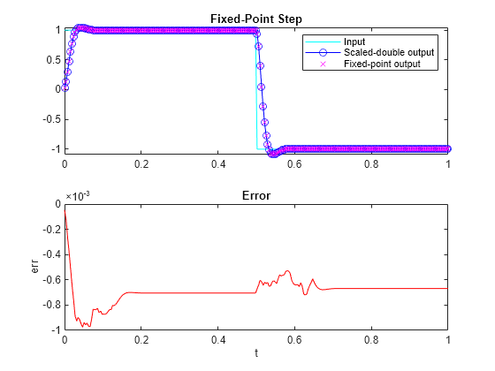 fi_instrumentation_fixed_point_filter_demo_code_generation_report_04.png