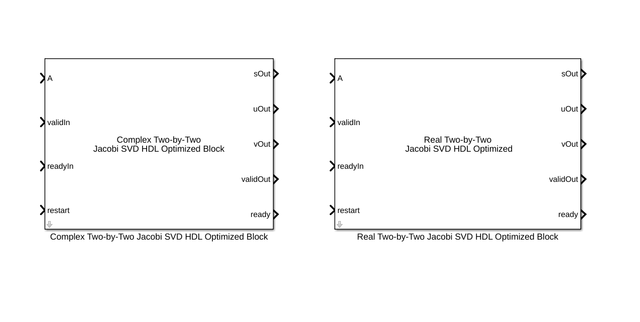 Implement Hardware-Efficient Jacobi SVD for Two-by-Two Matrices