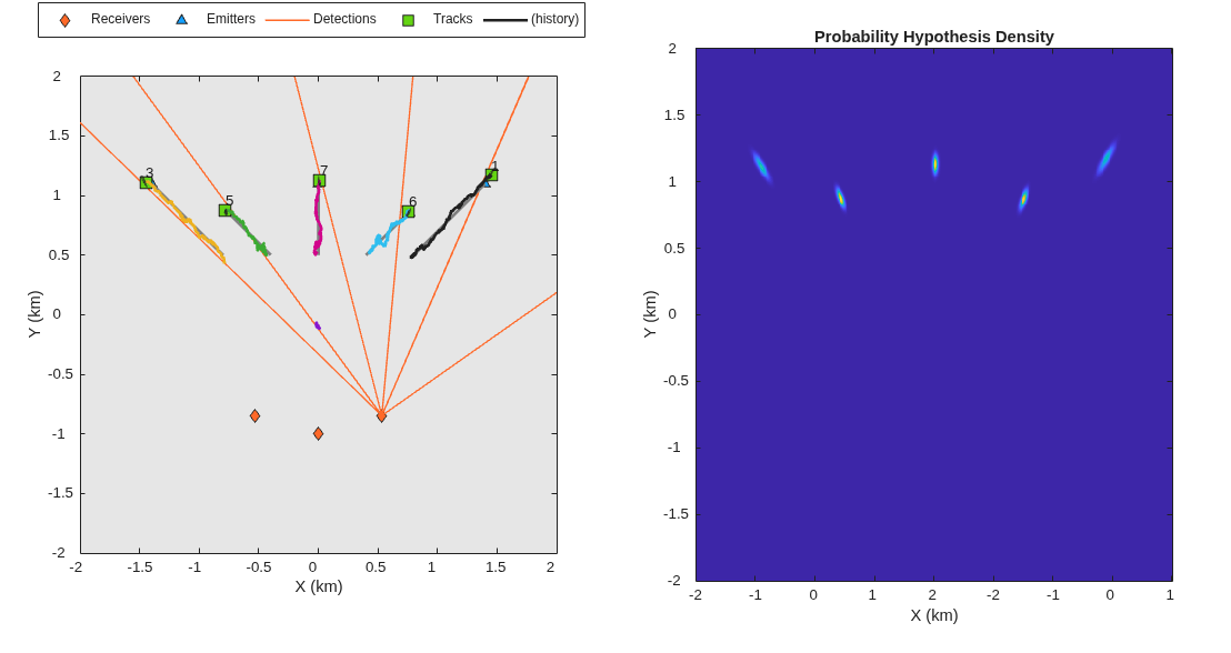 Asynchronous Angle-Only Tracking with GM-PHD Tracker