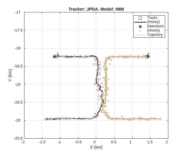 Tracking Closely Spaced Targets Under Ambiguity