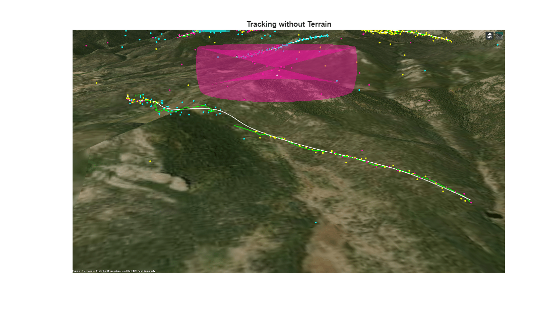 Figure contains an axes object. The hidden axes object with title Tracking without Terrain contains an object of type image.
