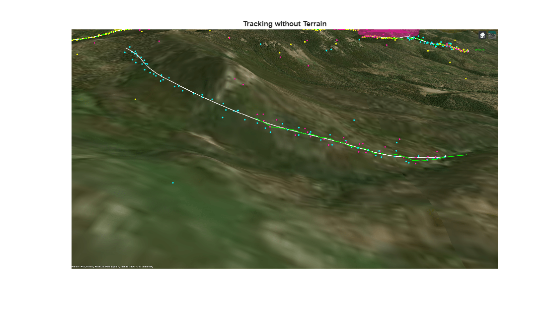 Figure contains an axes object. The hidden axes object with title Tracking without Terrain contains an object of type image.