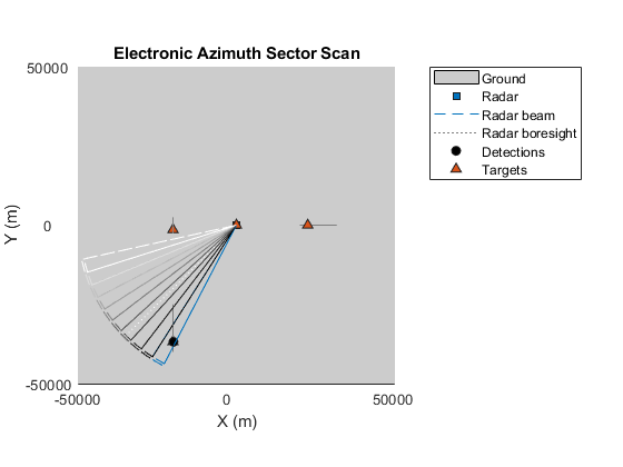 raster scan code in matlab