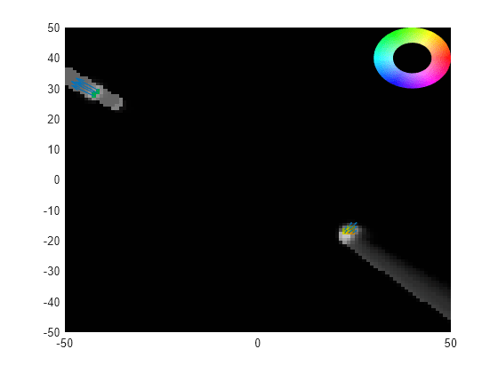 Figure contains an axes object. The axes object contains 3 objects of type image, quiver, surface.