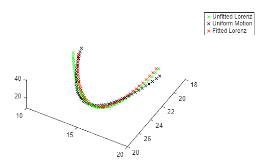 Optimize Simulink Model in Parallel