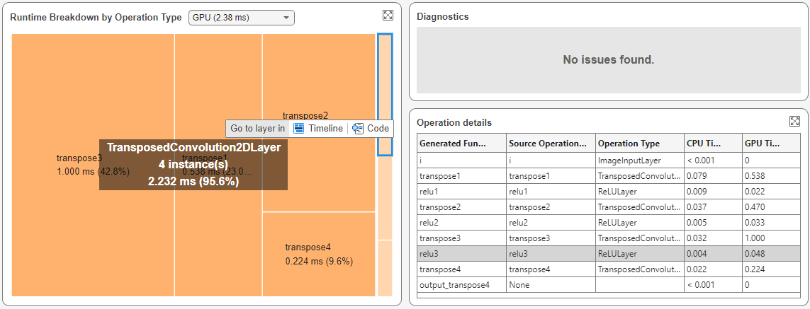 Runtime Breakdown by Operation Type and Operation Details panes with the relu3 layer selected