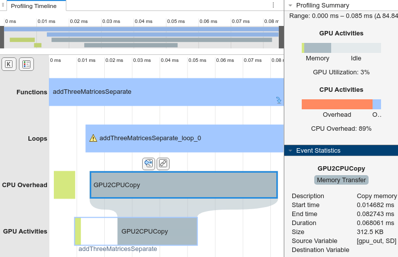 Performance Analyzer results for the addThreeMatricesSeparate function