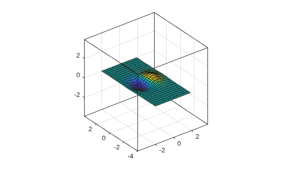 Figure contains an axes object. The axes object contains an object of type surface.