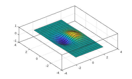 Figure contains an axes object. The axes object contains an object of type surface.