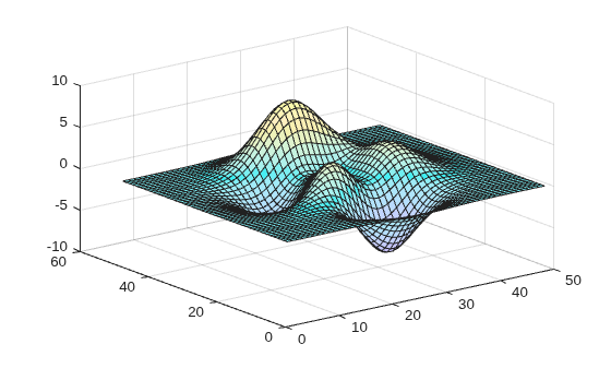 Figure contains an axes object. The axes object contains an object of type surface.