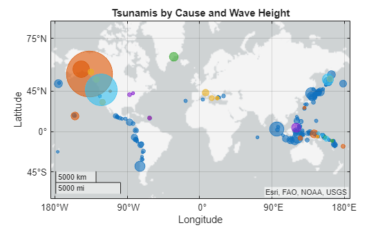 Figure contains an axes object with type geoaxes. The geoaxes object contains 7 objects of type bubblechart. These objects represent Earthquake, Earthquake and Landslide, Landslide, Meteorological, Unknown Cause, Volcano, Volcano and Landslide.