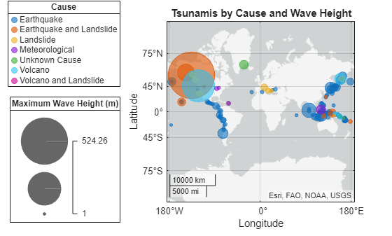 Figure contains an axes object with type geoaxes. The geoaxes object contains 7 objects of type bubblechart. These objects represent Earthquake, Earthquake and Landslide, Landslide, Meteorological, Unknown Cause, Volcano, Volcano and Landslide.