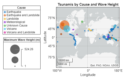 Figure contains an axes object with type geoaxes. The geoaxes object contains 7 objects of type bubblechart. These objects represent Earthquake, Earthquake and Landslide, Landslide, Meteorological, Unknown Cause, Volcano, Volcano and Landslide.