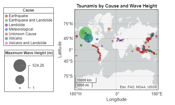 Figure contains an axes object with type geoaxes. The geoaxes object contains 7 objects of type bubblechart. These objects represent Earthquake, Earthquake and Landslide, Landslide, Meteorological, Unknown Cause, Volcano, Volcano and Landslide.