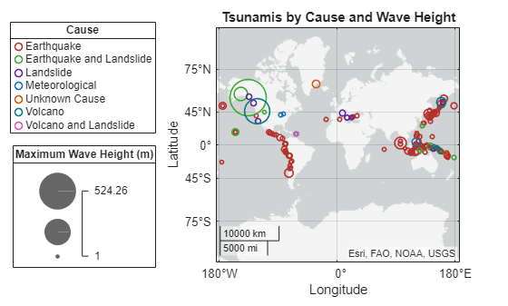 Figure contains an axes object with type geoaxes. The geoaxes object contains 7 objects of type bubblechart. These objects represent Earthquake, Earthquake and Landslide, Landslide, Meteorological, Unknown Cause, Volcano, Volcano and Landslide.