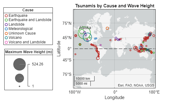 Figure contains an axes object with type geoaxes. The geoaxes object contains 8 objects of type bubblechart, text. These objects represent Earthquake, Earthquake and Landslide, Landslide, Meteorological, Unknown Cause, Volcano, Volcano and Landslide.