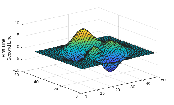 Figure contains an axes object. The axes object contains an object of type surface.