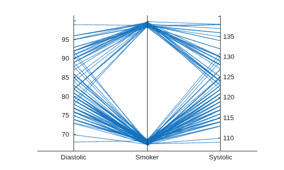 Figure contains an object of type parallelplot.