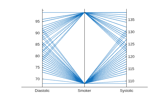 Figure contains an object of type parallelplot.
