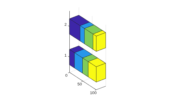 Figure contains an axes object. The axes object contains 4 objects of type surface.