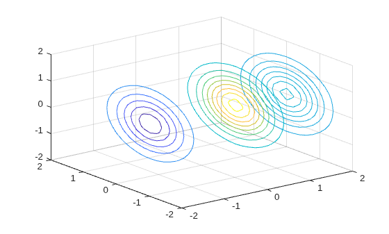 Figure contains an axes object. The axes object contains 20 objects of type patch.