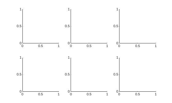 Figure contains 6 axes objects. Axes object 1 is empty. Axes object 2 is empty. Axes object 3 is empty. Axes object 4 is empty. Axes object 5 is empty. Axes object 6 is empty.