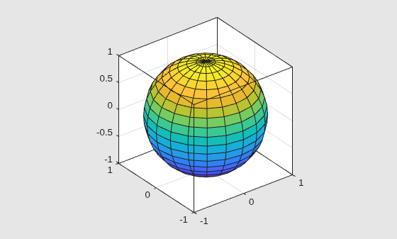 Figure contains an axes object. The axes object contains an object of type surface.