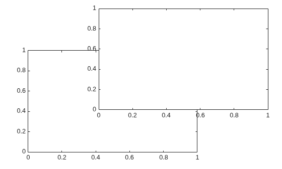 Figure contains 2 axes objects. Axes object 1 is empty. Axes object 2 is empty.