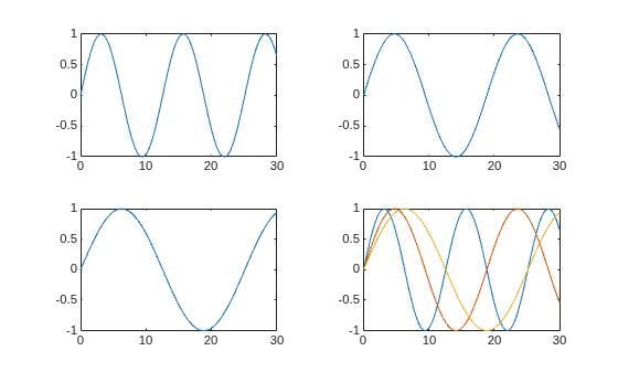 Figure contains 4 axes objects. Axes object 1 contains an object of type line. Axes object 2 contains an object of type line. Axes object 3 contains an object of type line. Axes object 4 contains 3 objects of type line.