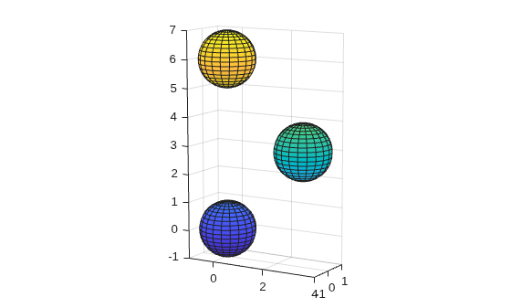 Figure contains an axes object. The axes object contains 3 objects of type surface.