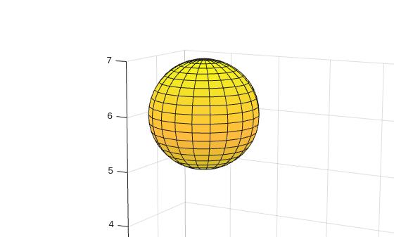 Figure contains an axes object. The axes object contains 3 objects of type surface.