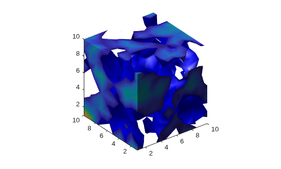 Figure contains an axes object. The axes object contains 2 objects of type patch.