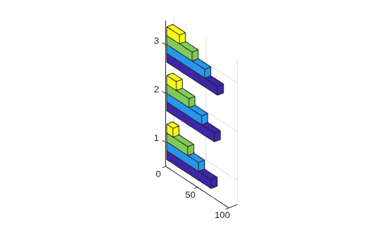 Figure contains an axes object. The axes object contains 4 objects of type surface.